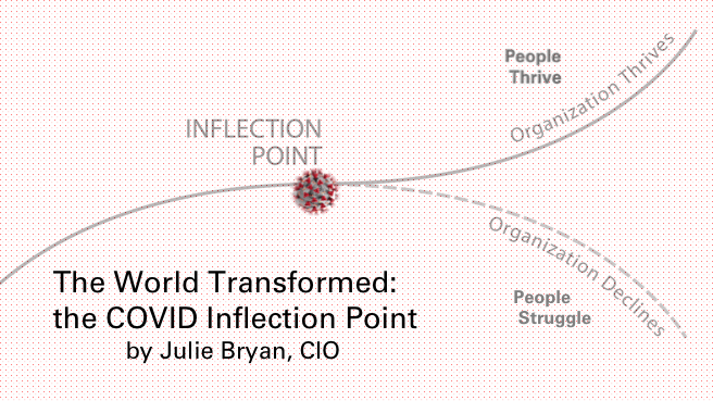 The World Transformed: the COVID Inflection Point